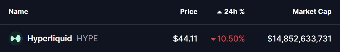 Hyperliquid(HYPE)が強気反転の可能性を示唆―反発するか? image 0