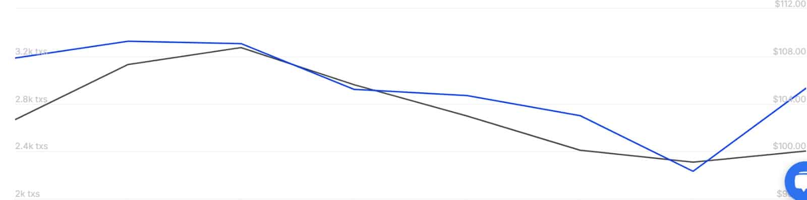 Litecoin Shows Signs of Recovery Amid Bullish Momentum; Could LTC Continue to Climb? image 1