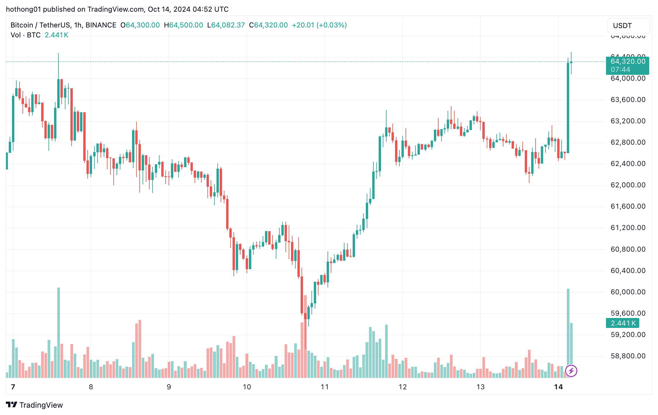 Phố Wall chuẩn bị cho báo cáo thu nhập và doanh số bán lẻ – Thị trường crypto thì sao? image 0