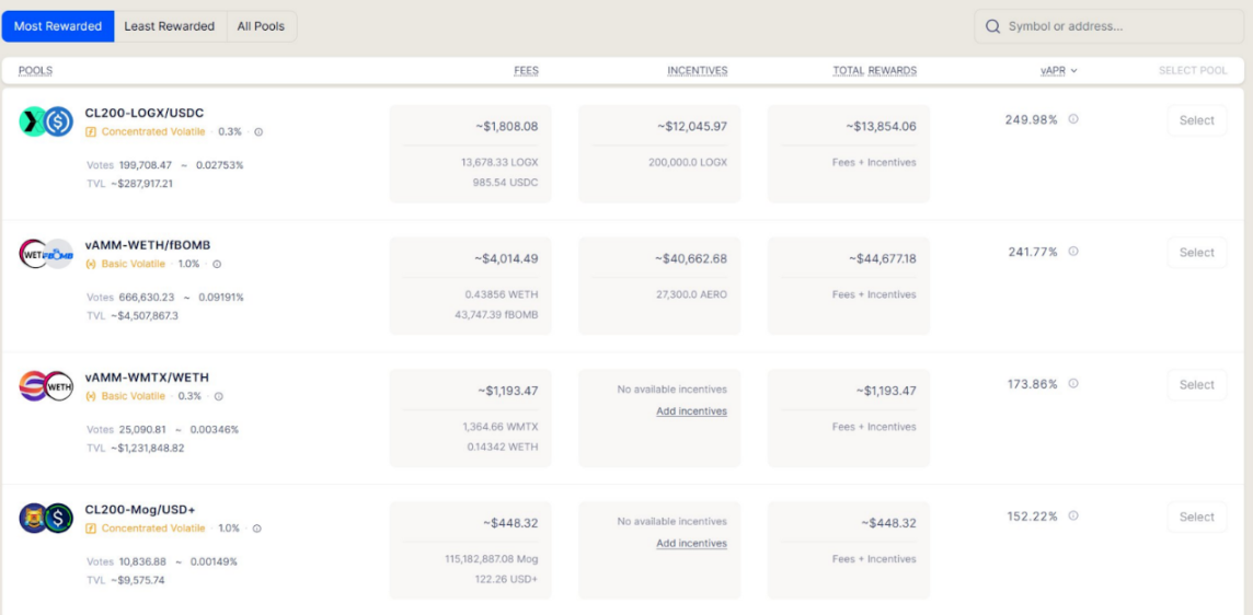 ETH が「正しい方法でお金を稼ぐ」方法、年率 20% 以上の 16 の収入戦略を共有 image 3