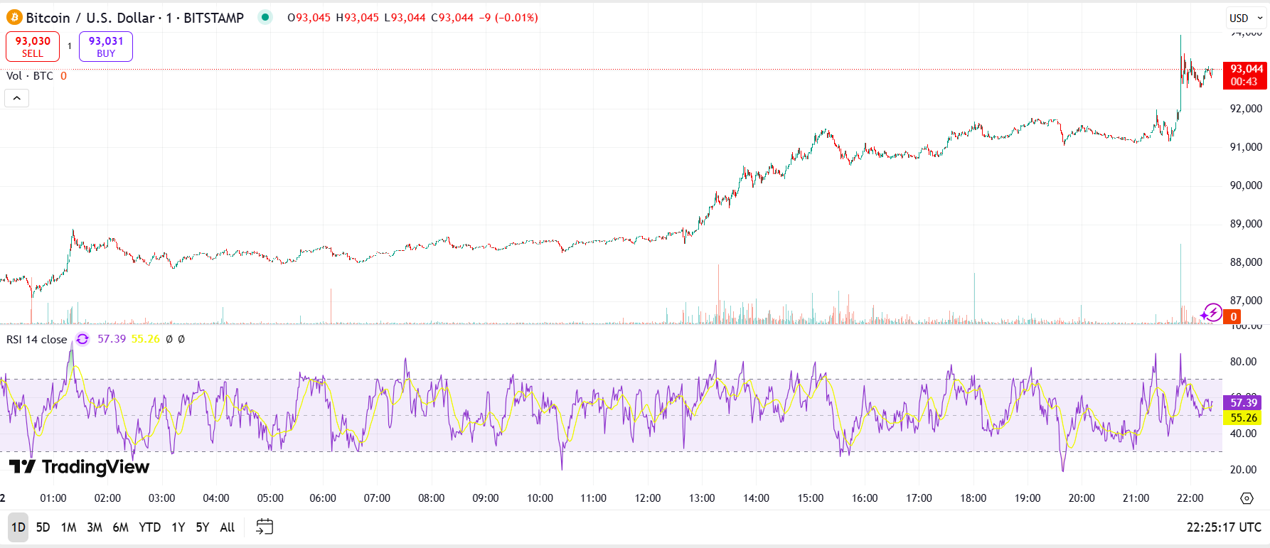 Tesla confirms Bitcoin stash intact despite Q1 earnings miss image 3