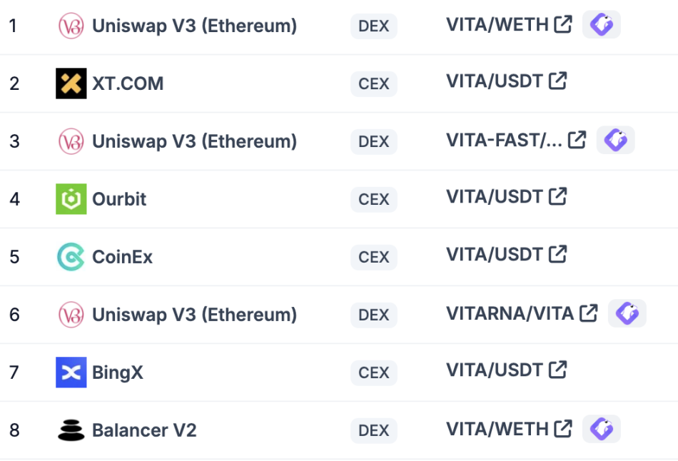 VitaDAO-ni dekodlash: Markazlashmagan fan paradigmasining inqilobi image 6