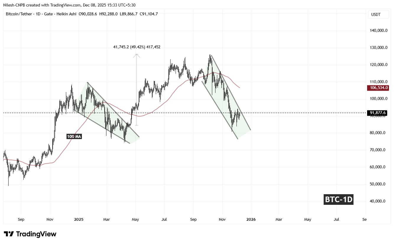 Crypto Market Prediction: H1 2026 – The Bull Case, CoinsProbe Edition image 1