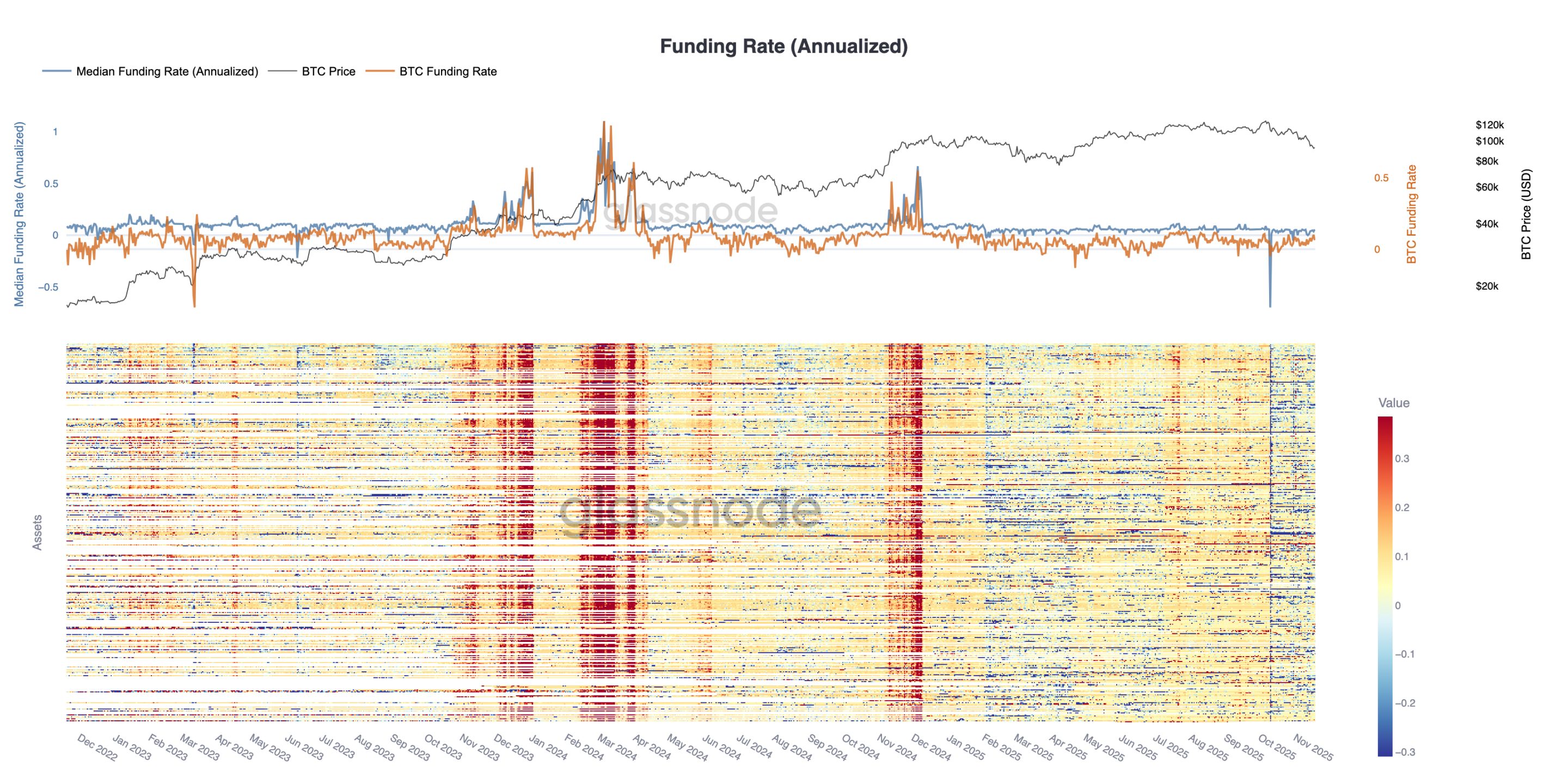 Approfondimenti sui dati: la crescita annuale di bitcoin diventa negativa, è davvero arrivato un mercato orso totale? image 6