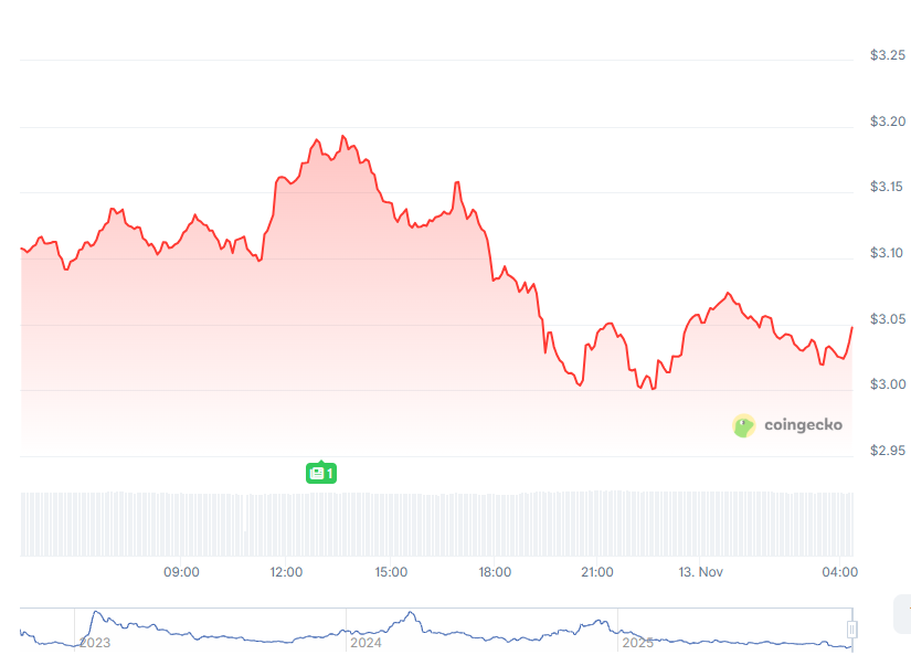 ETC対APT価格予測：市場の弱さが続く中、「Fracture」ゲームプレイ革命でEV2プレセールが投資家の注目を集める
