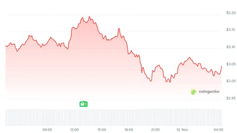 ETC vs APT Kursprognose: Marktschwäche hält an – EV2 Presale zieht Investoren mit „Fracture“-Gameplay-Revolution an