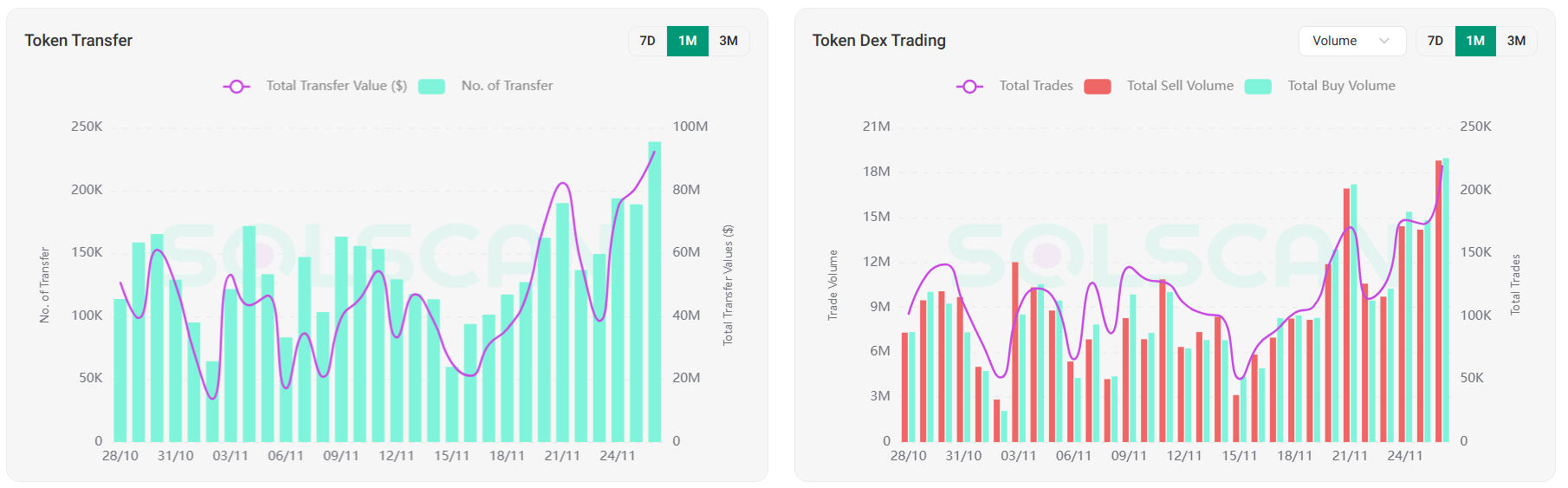 FARTCOIN Rebounds 100% After Crash — Are Whales Preparing the Next Big Move? image 2