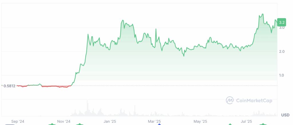 ChatGPT 5 prédit le prix de XRP en 2030 image 3