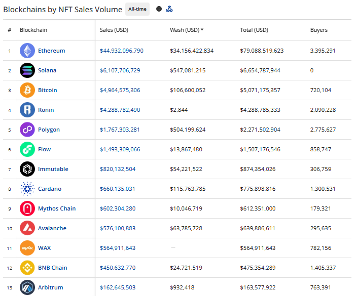 Penjualan NFT Melampaui US$8,8 Miliar di Tahun 2024Peran Blockchain UtamaPerkembangan dan Tantangan Pasar image 1