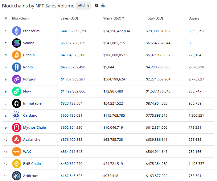 Penjualan NFT Melampaui US$8,8 Miliar di Tahun 2024Peran Blockchain UtamaPerkembangan dan Tantangan Pasar