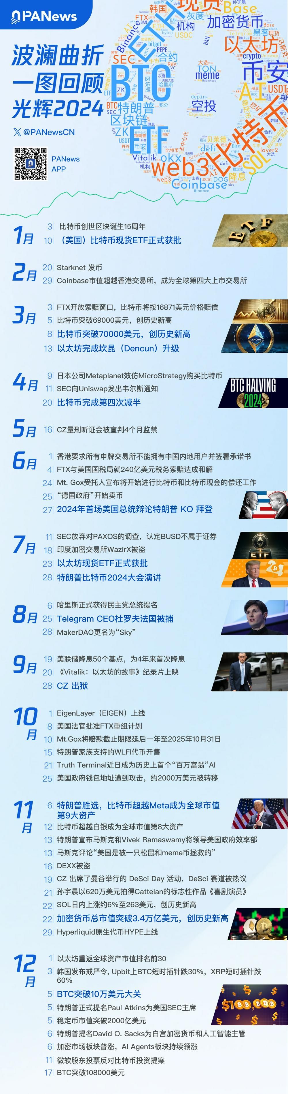 年终盘点系列丨波澜曲折，一图回顾光辉2024 🪶👇 image 0