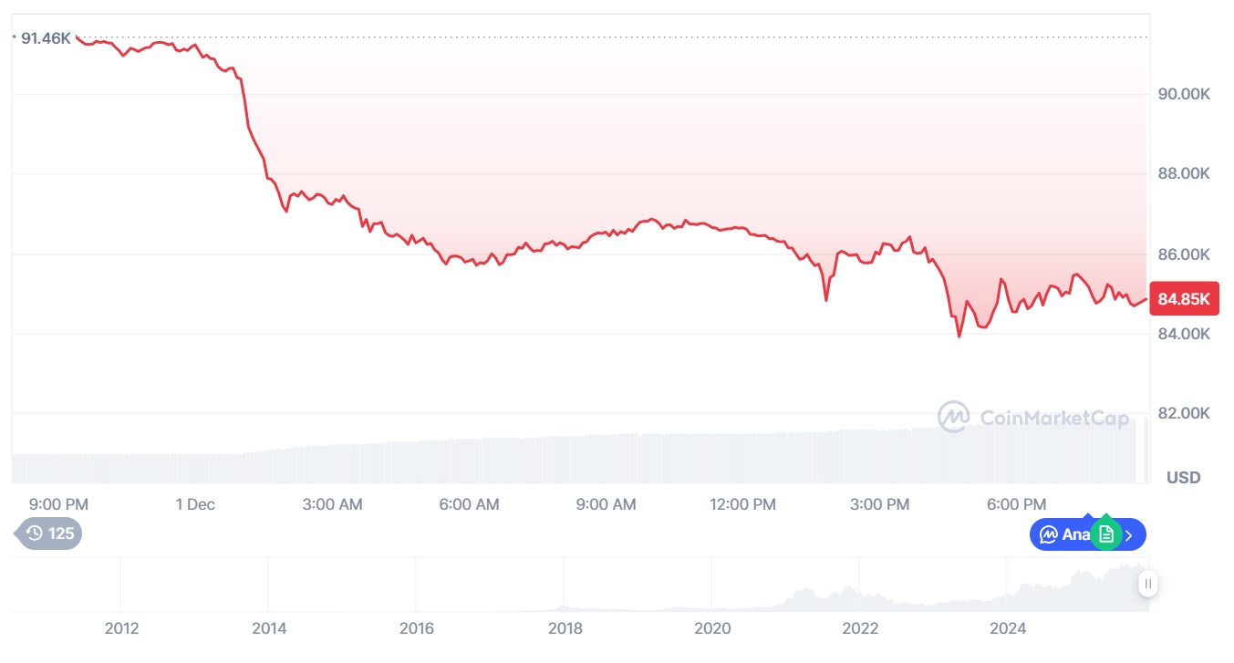 Биткоин больше никогда не обновит максимумов — CEO SwanDesk image 0