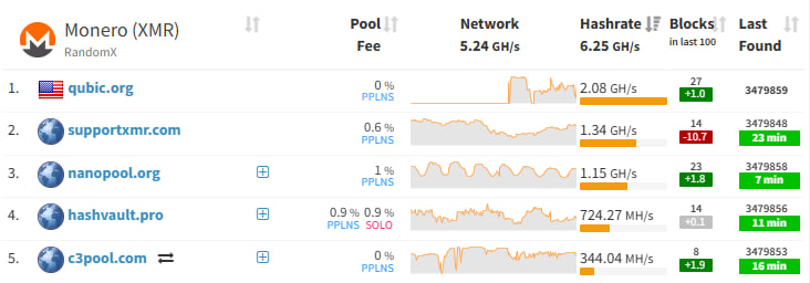 Итоги недели: «американские горки» крипторынка и атака 51% на Monero image 6