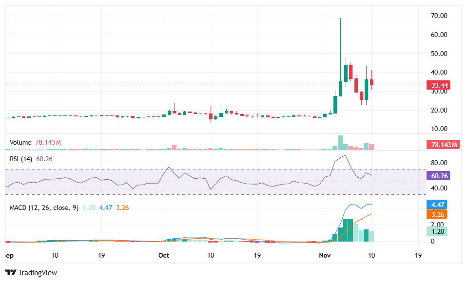 Prediksi harga menurun karena aksi ambil untung menurunkan altcoin 17% image 1