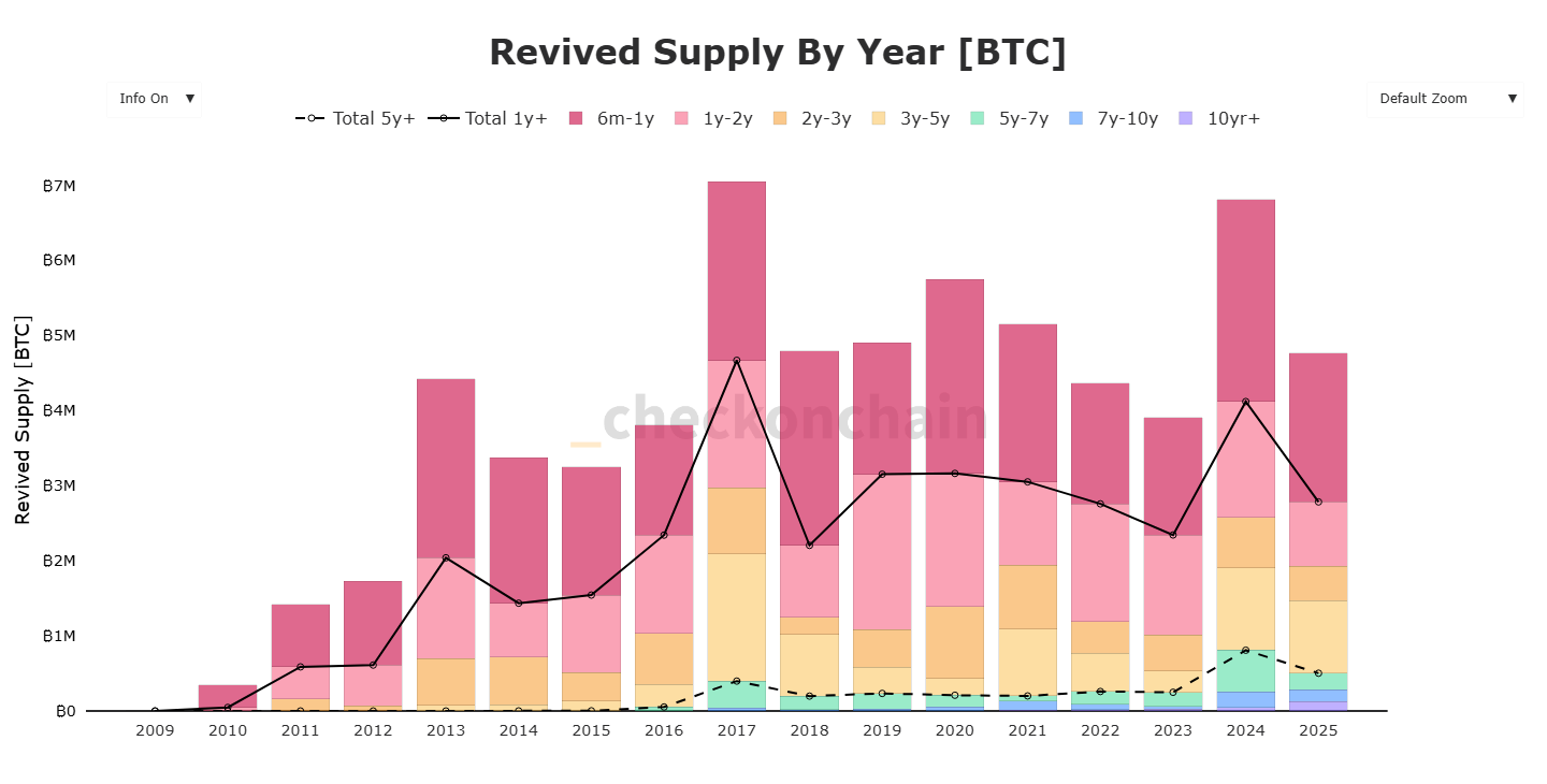 Bitcoin : Une pression vendeuse historique pèse sur le marché ! image 0