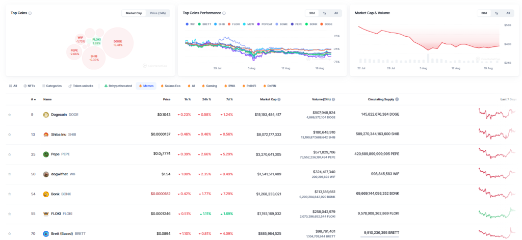 Meme Coin Prices Rally – Find Out Which Coin Is Set to Soar Next image 1