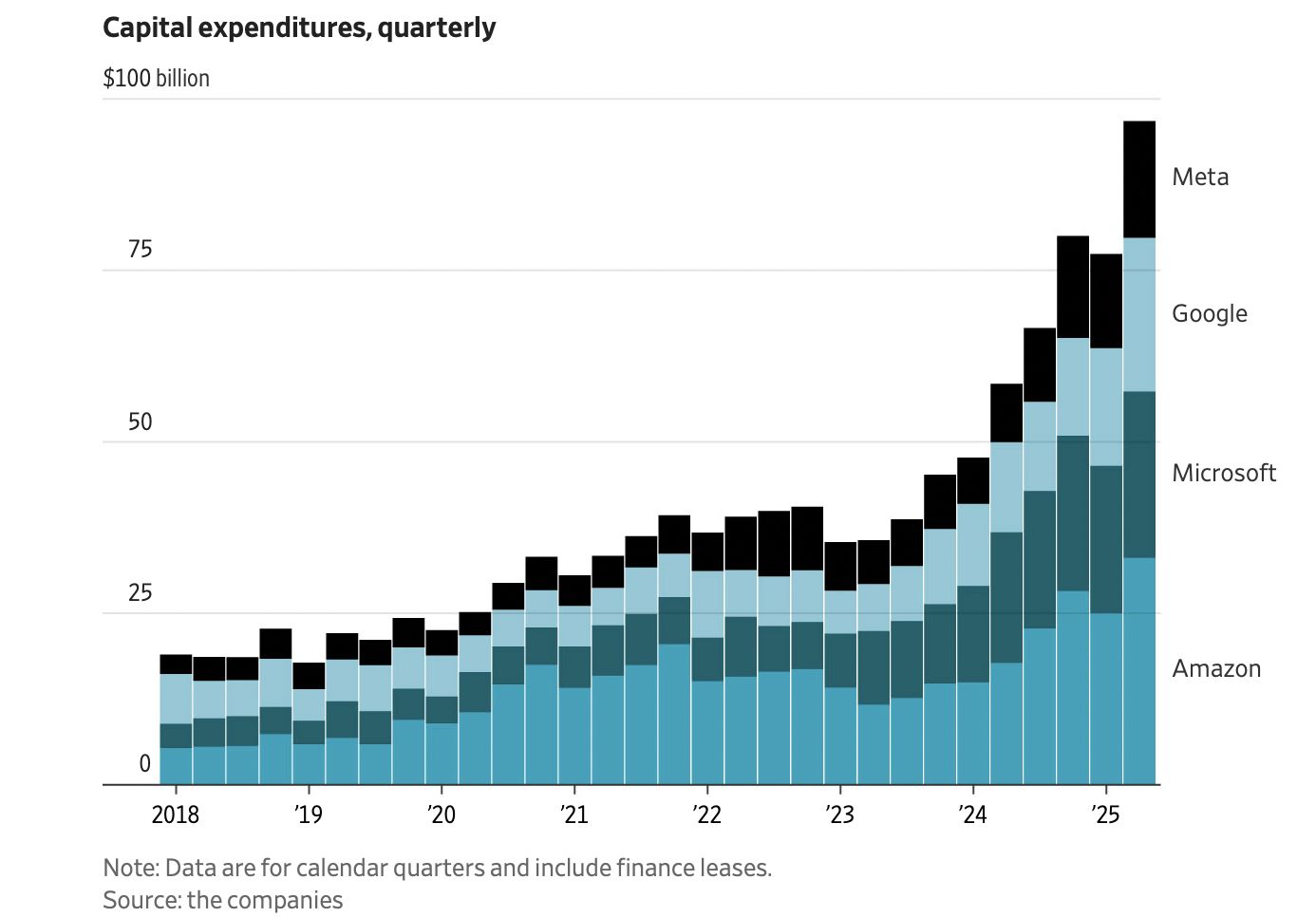 Friday charts: The observer effect image 0