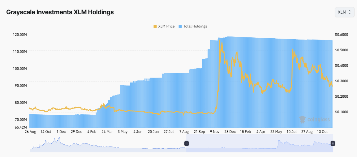 How Grayscale Holds XLM as the Price Drops More Than 50% image 0