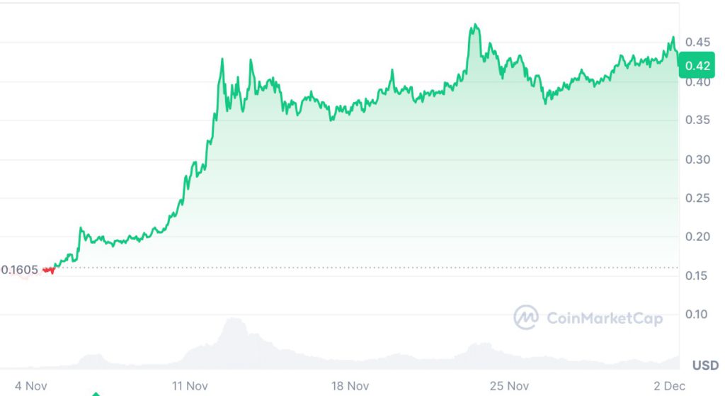 Cutoshi: Token Meme yang Siap Memberikan Keuntungan Mirip Dogecoin pada 2025 image 1