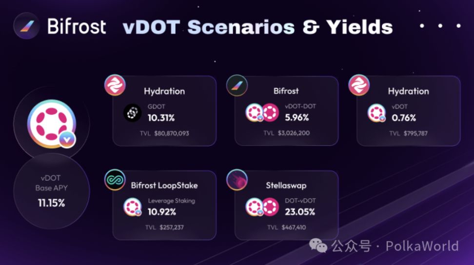 波卡周報 | Polkadot Capital Group 啟動直連華爾街，W3F 警示通脹降低風險！ image 11