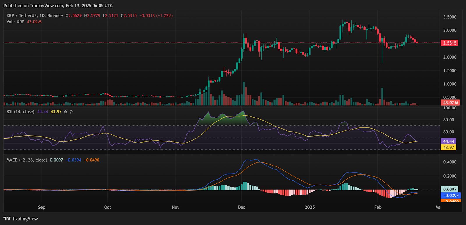 Le retour de Trump en tant que président américain alimente les accords américains de Ripple : le prix du XRP en ligne de mire image 1