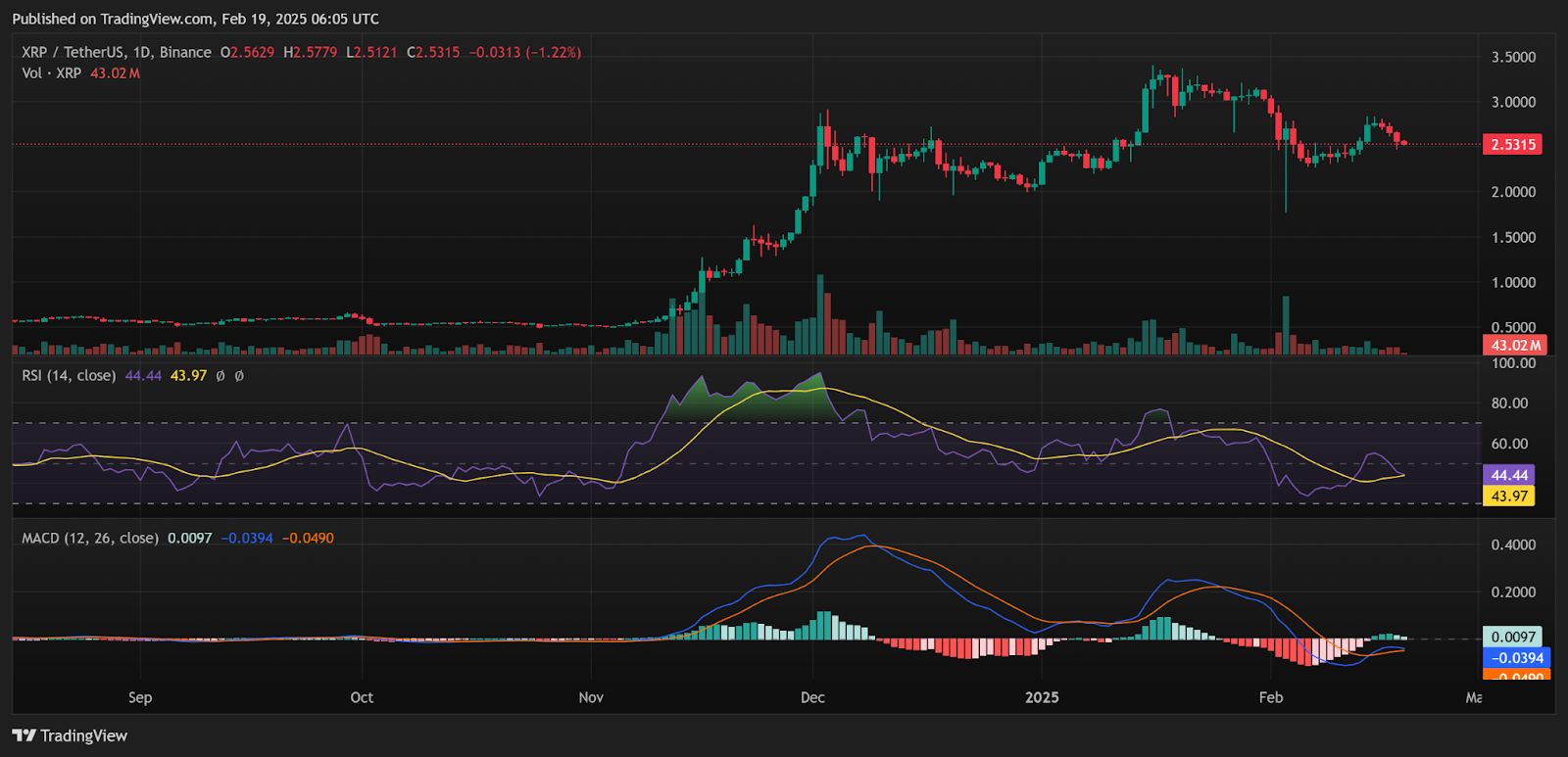 Le retour de Trump en tant que président américain alimente les accords américains de Ripple : le prix du XRP en ligne de mire image 1