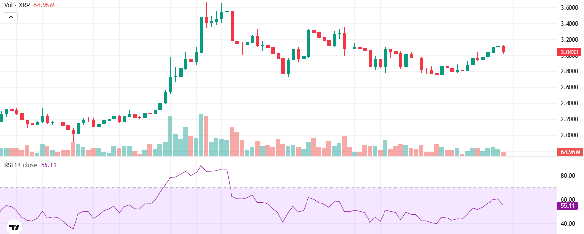 XRP Price Prediction: Top Crypto Analysts Identify Rollblock As Crypto's Rising Star For 2025 image 0