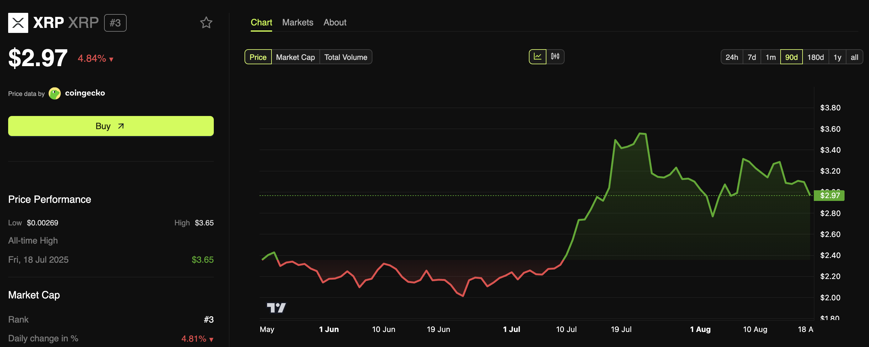 Is XRP’s Three-Phase Cycle Signaling a Massive Price Jump? image 0
