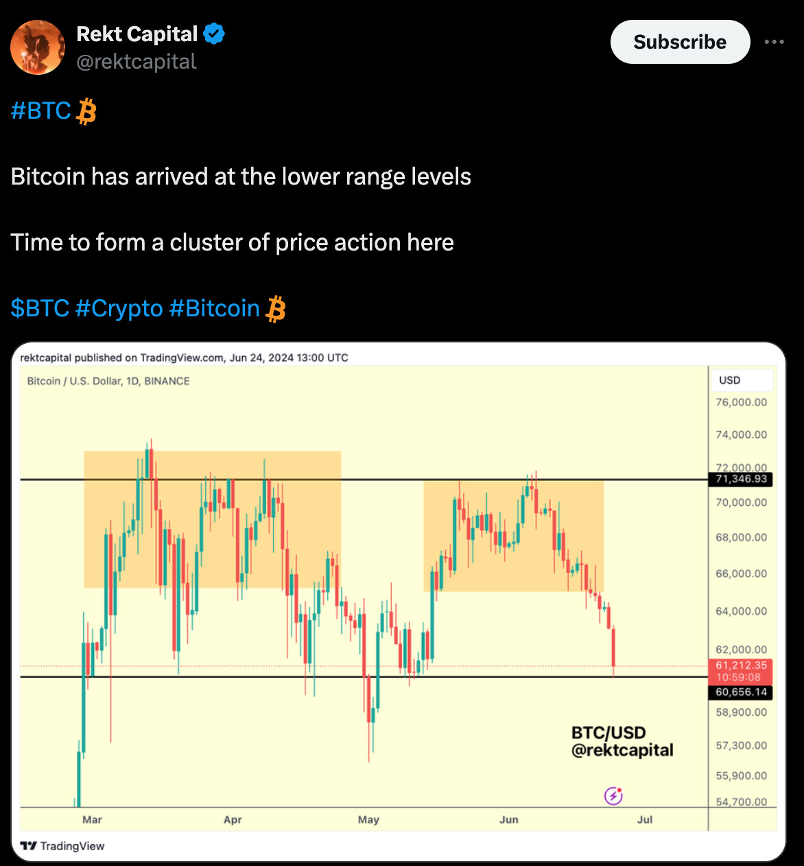 Bitcoin est sur le point de tomber en dessous de 60 000 $ alors que le mont. Gox FUD se propage image 3