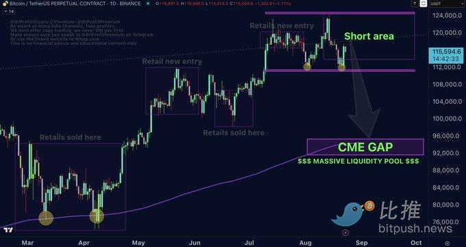 Bitcoin Tiba-tiba Anjlok, Likuidasi 900 Juta: Awal dari Kutukan September? image 2