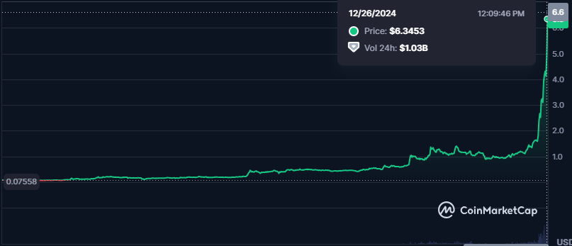 Will Bitget Token’s All-Time High Propel BGB to $10 by 2024 End? image 0