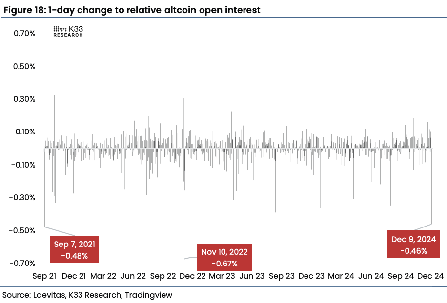 Rally de Noël ? Les altcoins pourraient avoir besoin d'un miracle de Noël