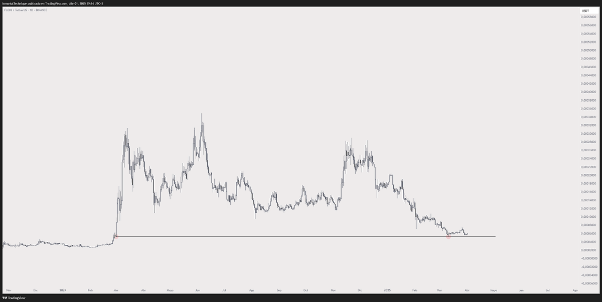 Trader Says Ethereum Competitor at a ‘Generational’ Entry Point, Outlines Path Forward for Bitcoin and FLOKI image 2