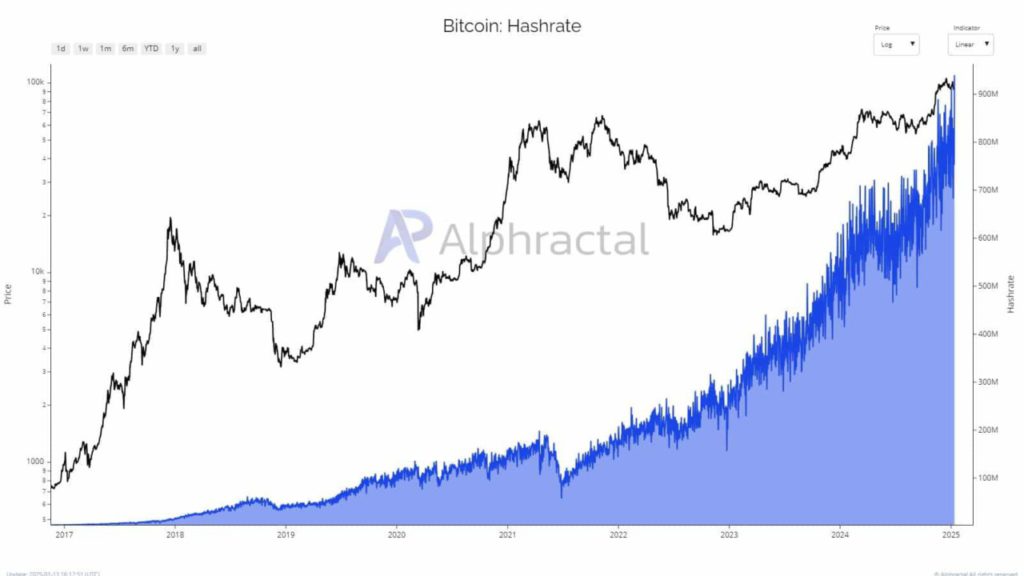 Penambang Bitcoin Kurangi Penjualan di 2025 – Apa Dampaknya pada BTC? (15/1/25) image 1