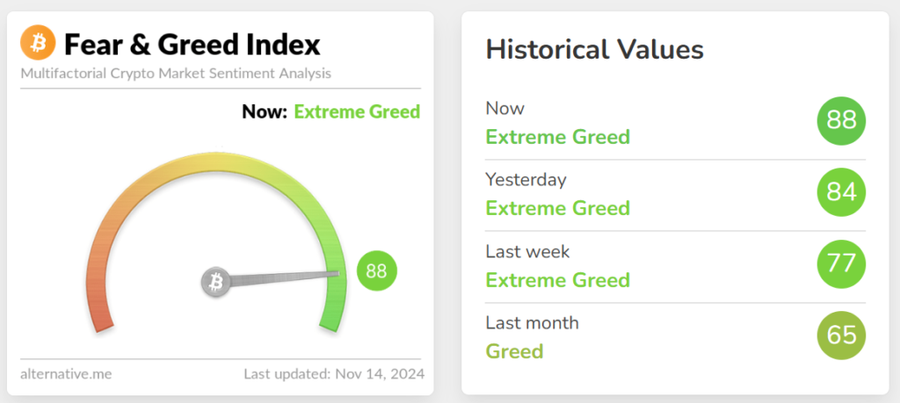 Bitcoin Cetak ATH 1 Minggu Full! Harganya Sempat Menyentuh $93.314Fear & Greed Index dan Dampaknya Terhadap Pasar BitcoinLonjakan Volume Perdagangan  image 1