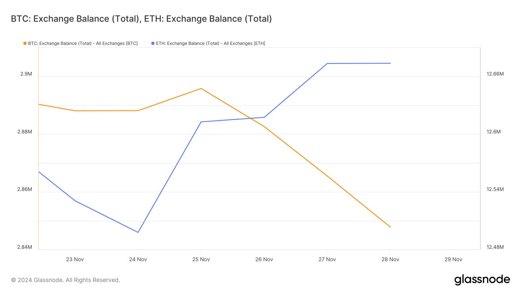 Liệu ETH có thể vượt qua BTC vào năm 2025? image 1