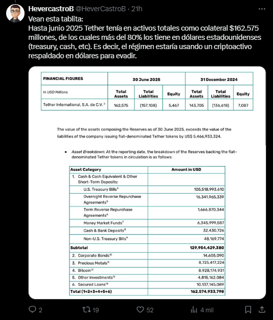 Tether puede bloquear fondos en USDT de Venezuela, alerta la comunidad image 1
