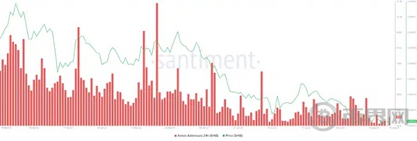 SHIB 进入机会区, 即将醒来? 有望大幅上涨 image 1