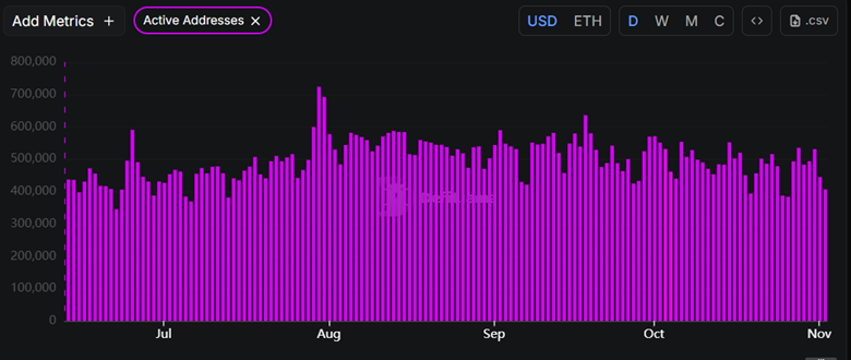 Perspectivas de la cotización de Ethereum (ETH) en la primera semana de noviembre image 1