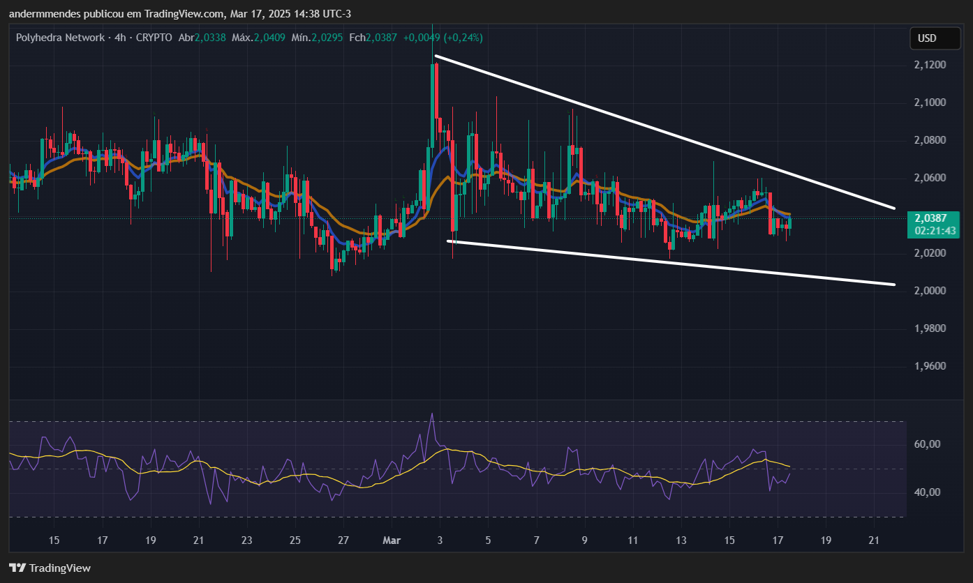 XRP y otras 4 criptomonedas para seguir de cerca esta semana image 7