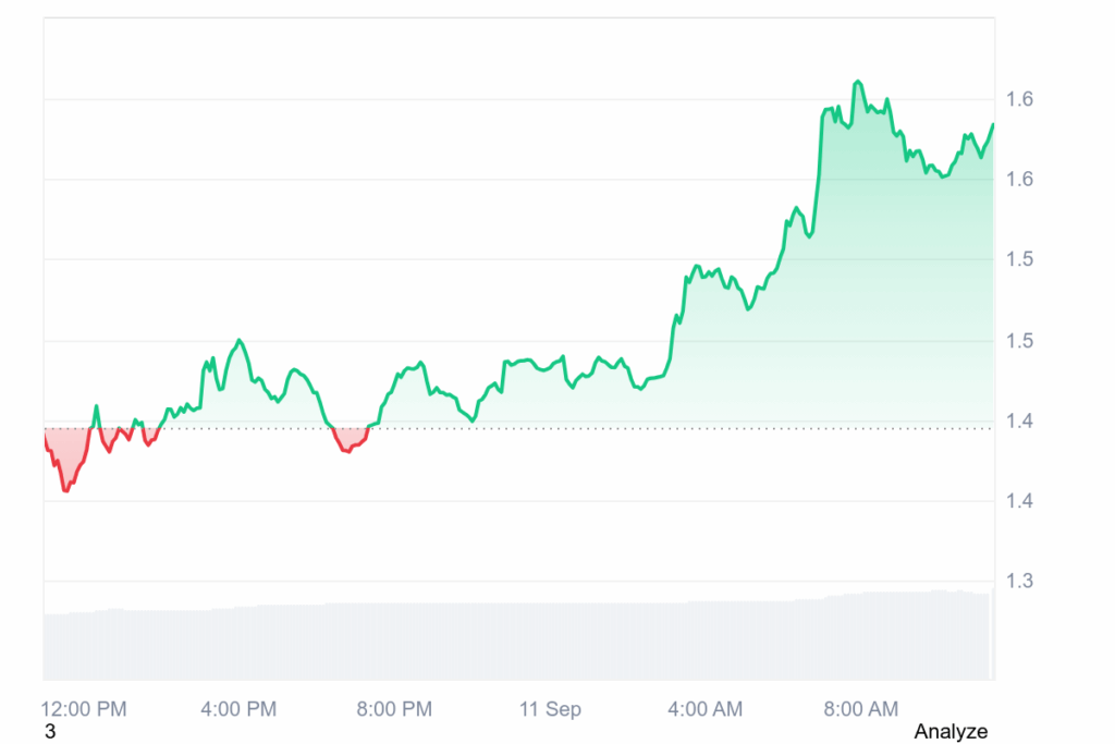 Von 0 auf 100! Altcoin-Index zieht deutlich an – ist das der Startschuss für die Rallye? image 2
