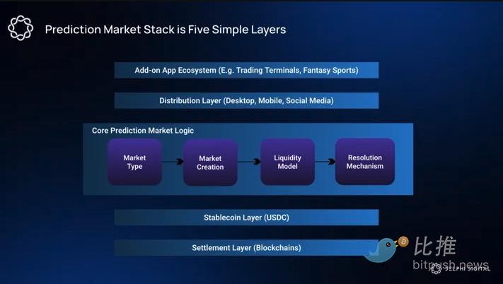 數據灌水？Polymarket百億估值的真正邏輯是… image 9