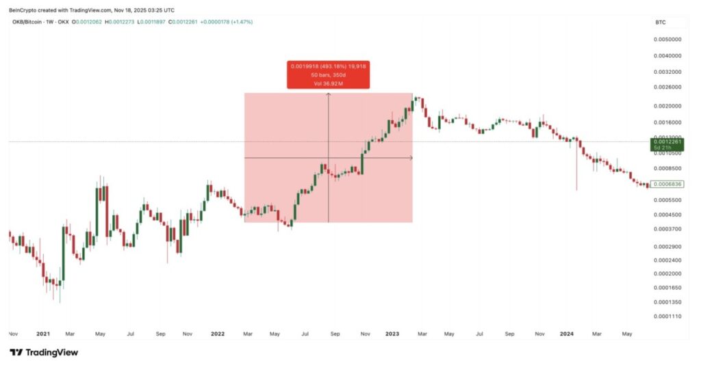 3 Crypto yang Bertahan di Bear Market, Simak Daftarnya! image 4