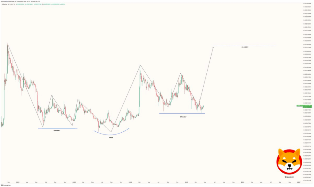 Shiba Inu Eyes 512% Surge, But 22T Token Wall Could Block the Run image 0