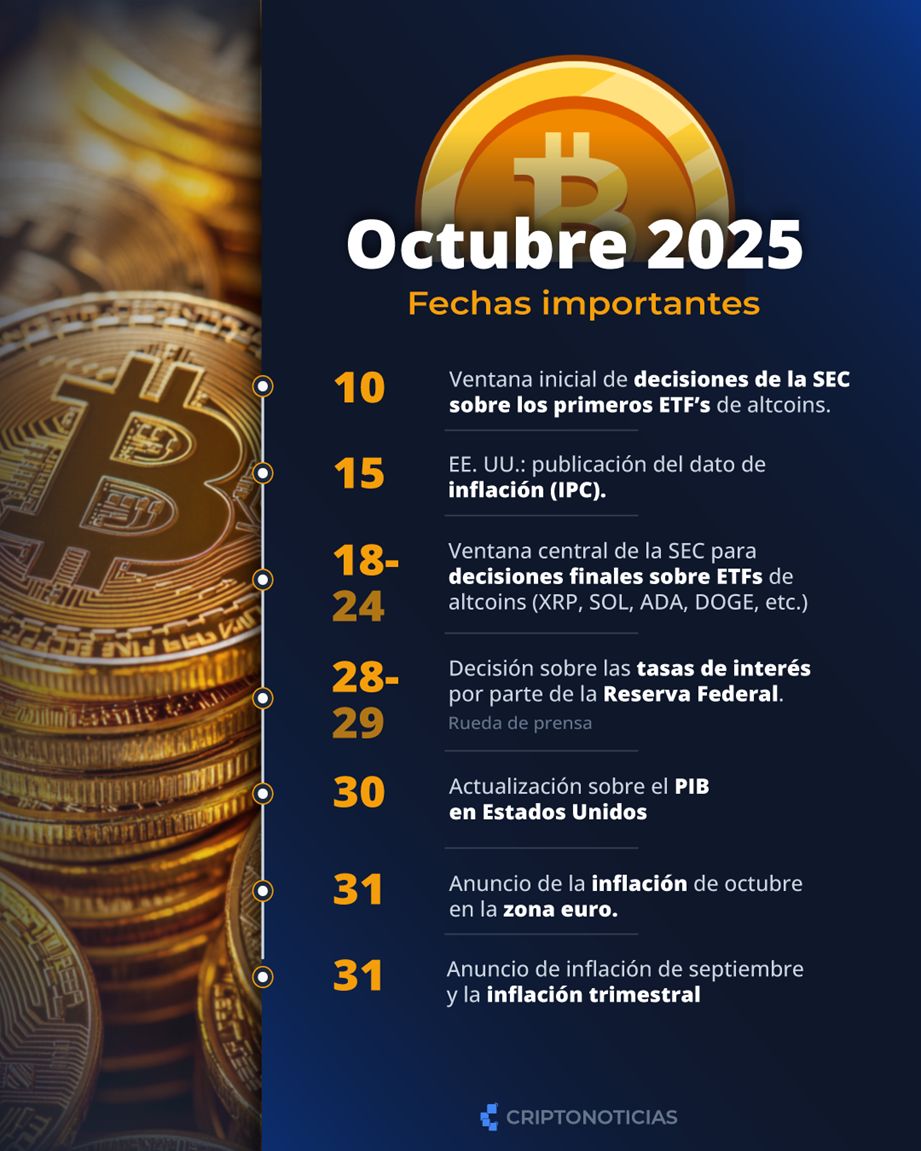 ¿Cuáles son las fechas clave para bitcoin en octubre?