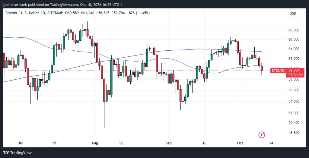 Best Crypto to Buy Now October 10 – Uniswap, Popcat, Mantra image 1