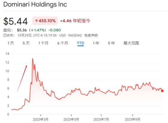 當「首席交易員」已不夠了，特朗普要親自「開場子」了？ image 1