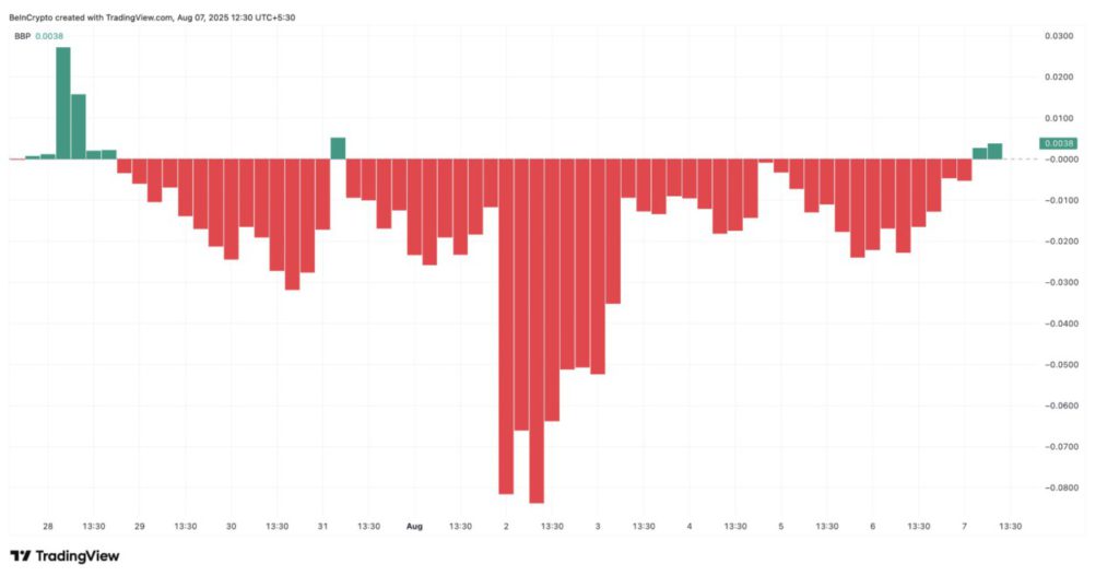 Harga Pi Network Naik 5% Hari Ini (8/8/25): Apakah Pi Coin Mulai Pulih? image 1
