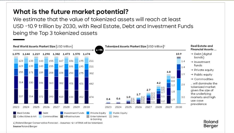 代币化推动金融包容性:无银行账户也能参与全球投资 image 0