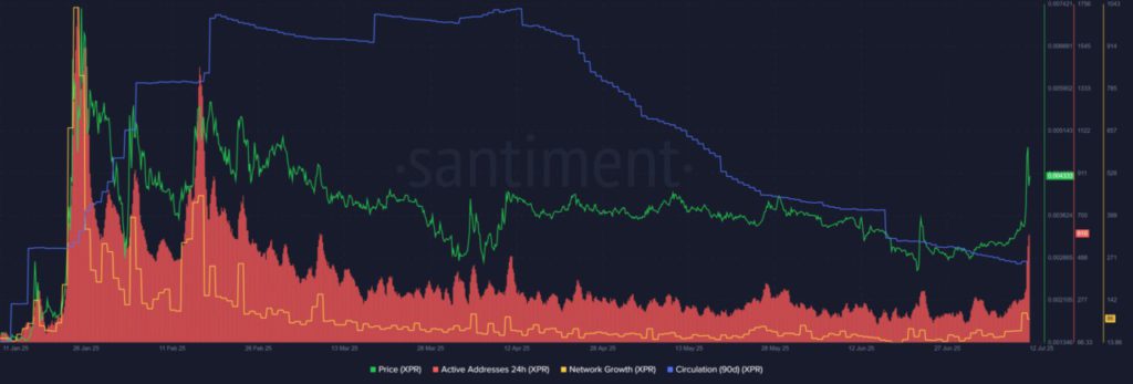 XPR Network Melejit 34,5%! Bisakah Reli Crypto Ini Bertahan Lama? image 2